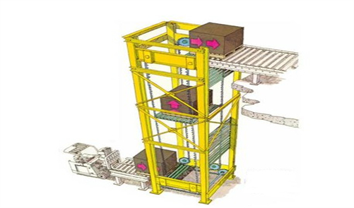 物流连续提升机价格