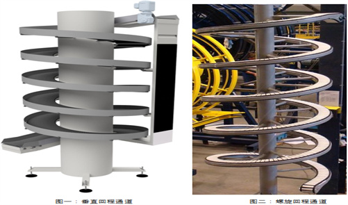 螺旋输送机厂家直销公司